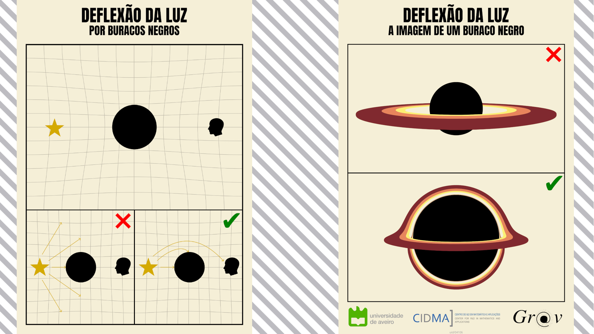 Flyer on the Deflection of Light