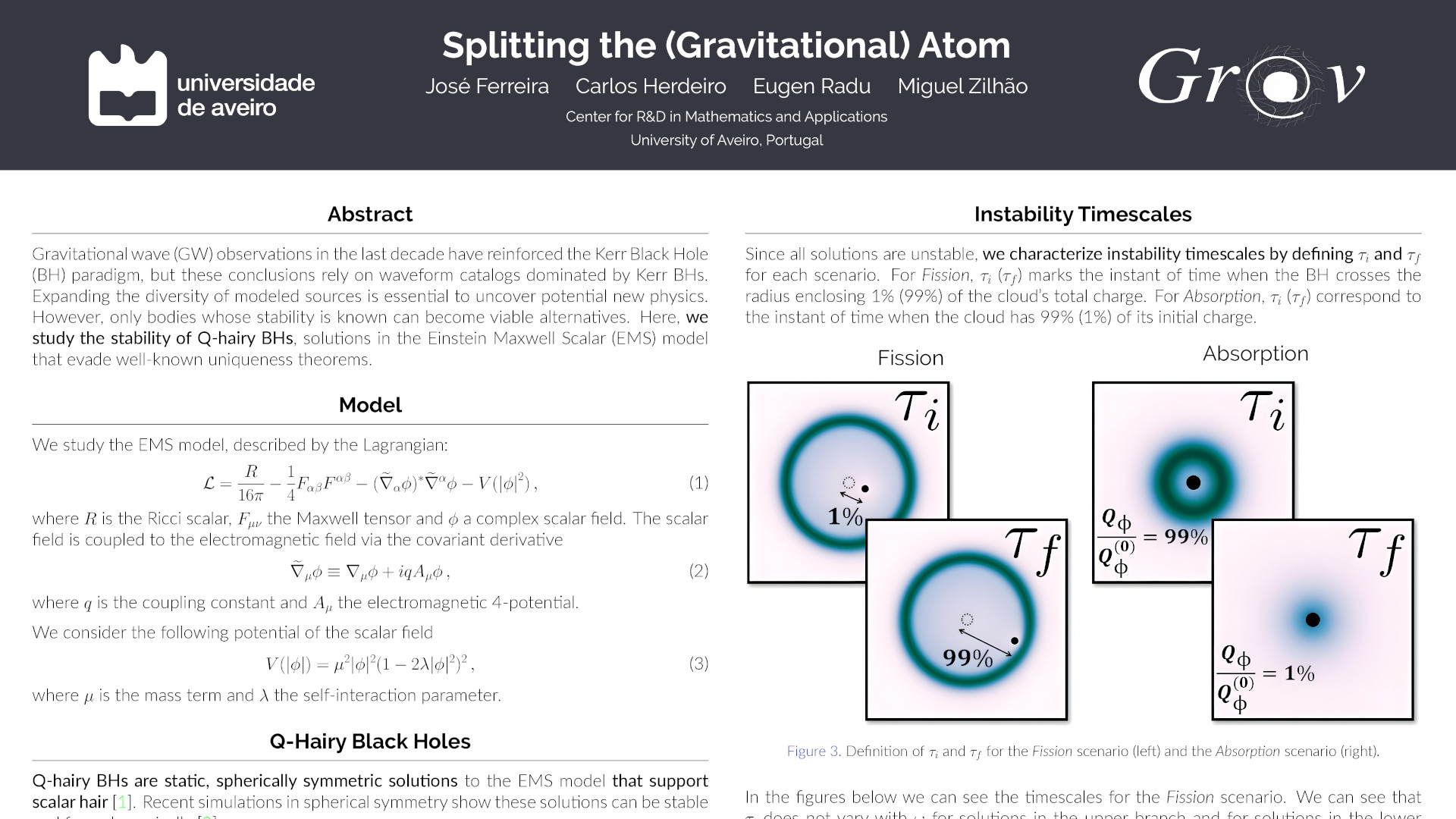Splitting the (Gravitational) Atom
